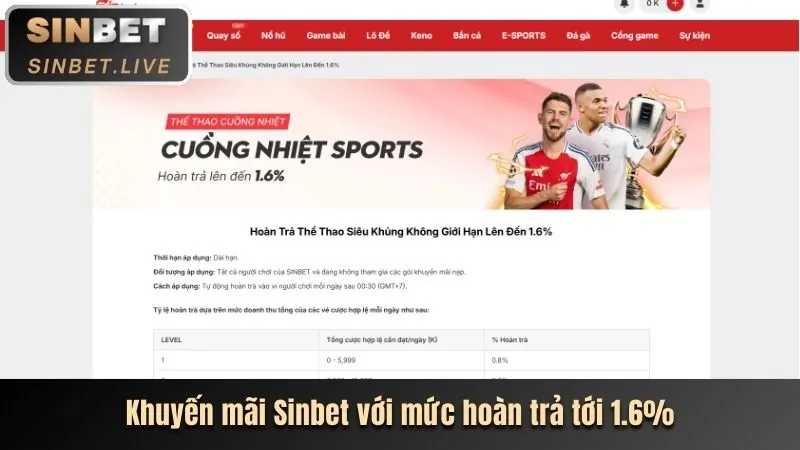 Ưu đãi nạp lại hàng ngày tại 50win